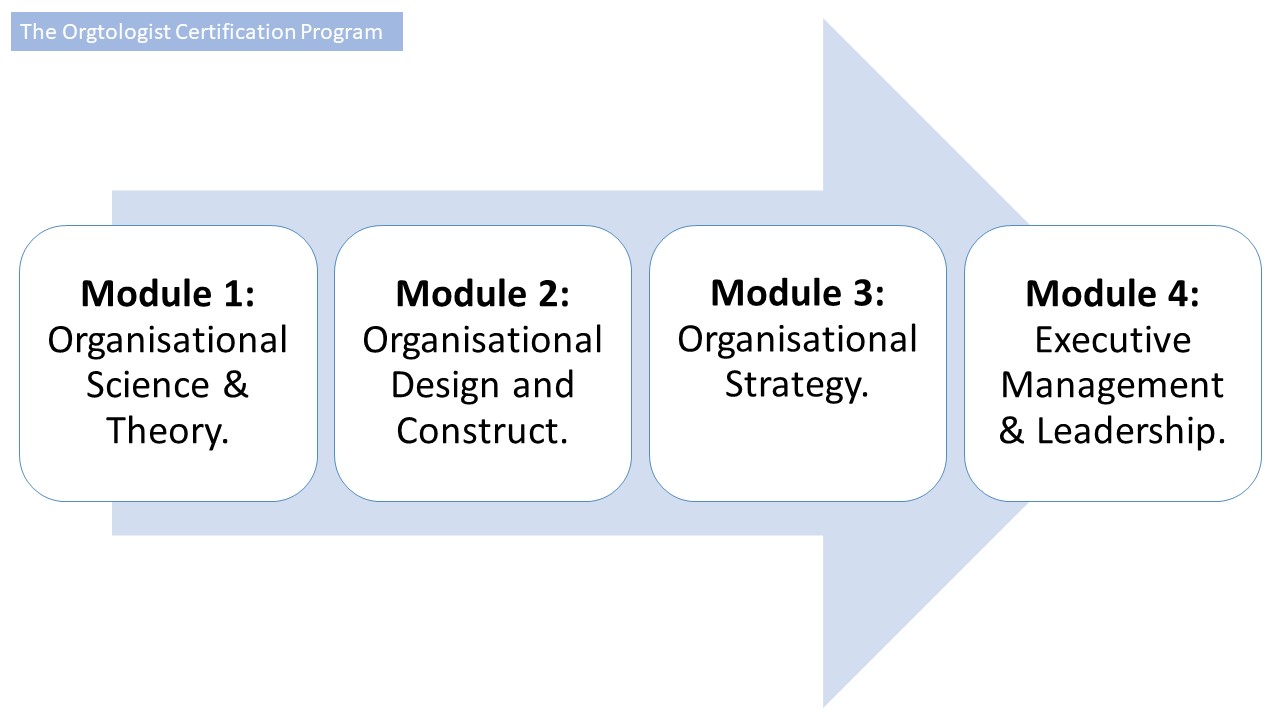 Modues