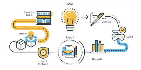 process-and-project